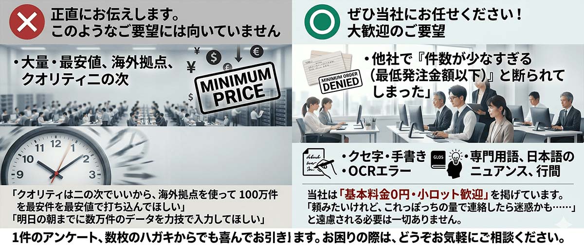 「基本料金0円・小ロット・手書き原稿」の正確な入力には1件から喜んで対応することを説明
